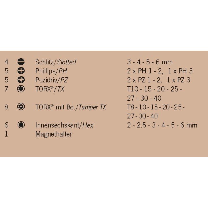 COFFRET DÉMBOUT  1/4 75 MM 36 PIECES  3788P