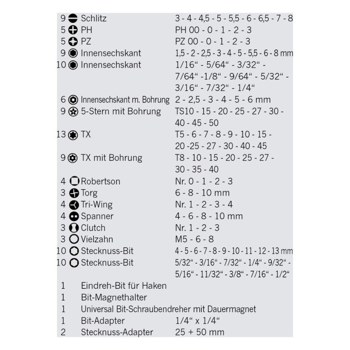COFFRET DEMBOUTS DE SECURITE 1/4 122 PIECES  3789P