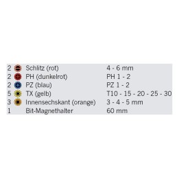COFFRET DÉMBOUTS COULEUR 1/4 15 PIECES  4091
