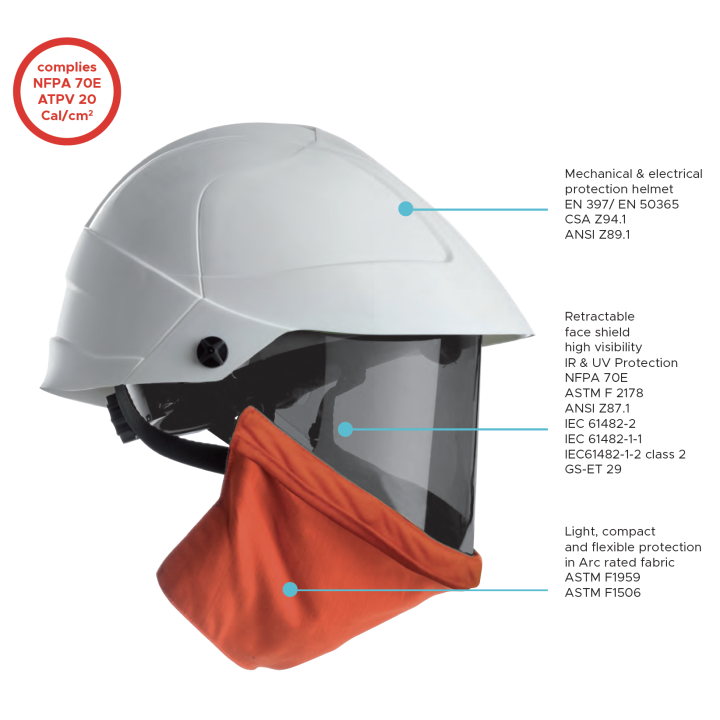 casque électricien flash arc électrique